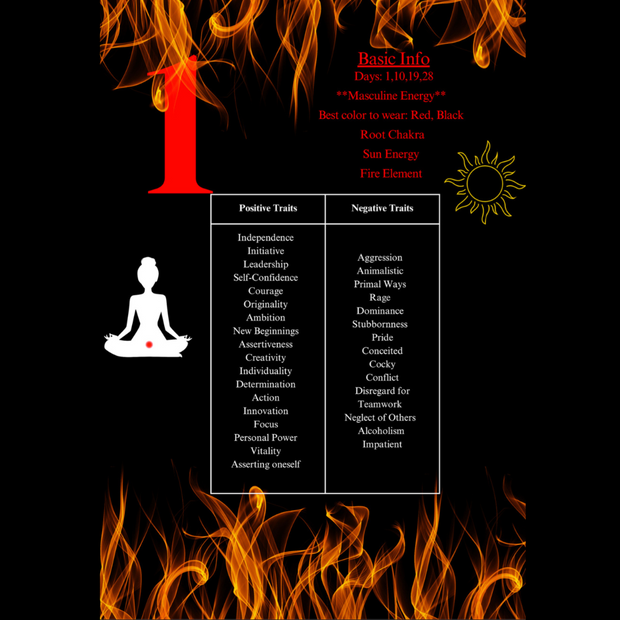 Numerology: How To Use It To Succeed In The Matrix - Image 2